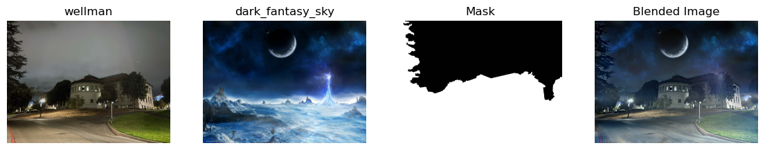 Dark-Wellman-Dark-Sky Blending Process