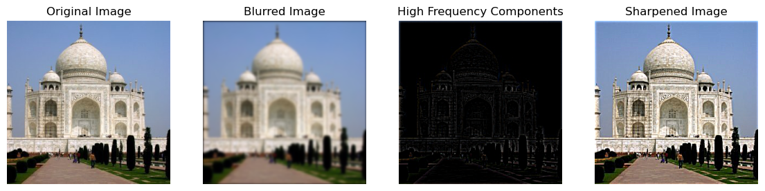 Image Sharpening Process