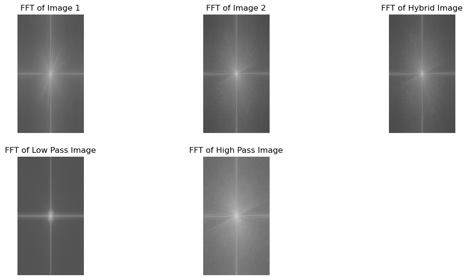 Hybrid Image Fourier Transform