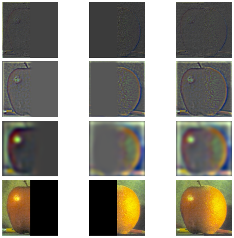 Image of Multiresolution Blending Process