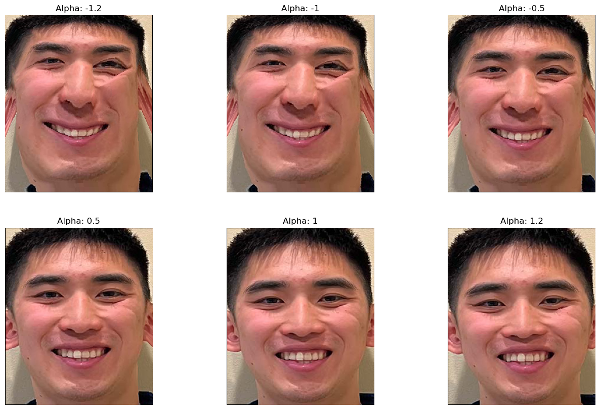 Caricatures of my Face