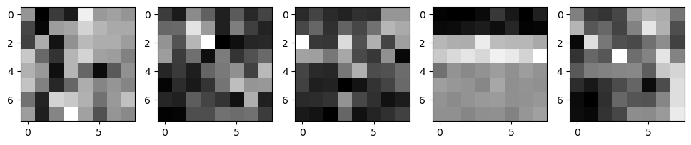 Feature Descriptors of Interest Points