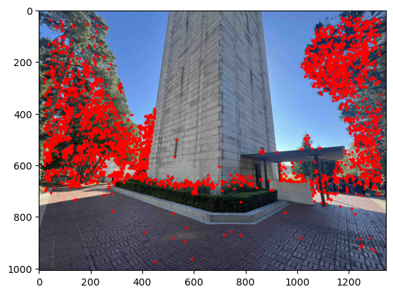 Harris Interest Points on an Image (Thresholded)