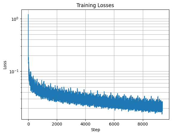 class_conditioned_loss_graph