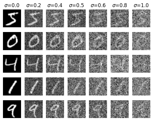 mnist_noisy