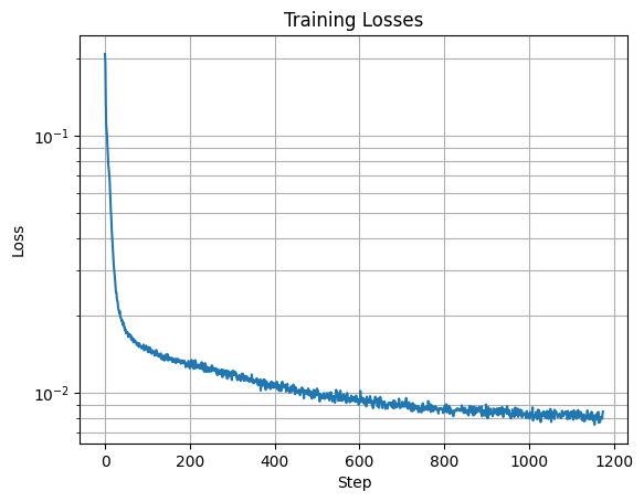 unconditioned_loss_graph