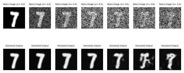 unconditioned_out_distro_plot