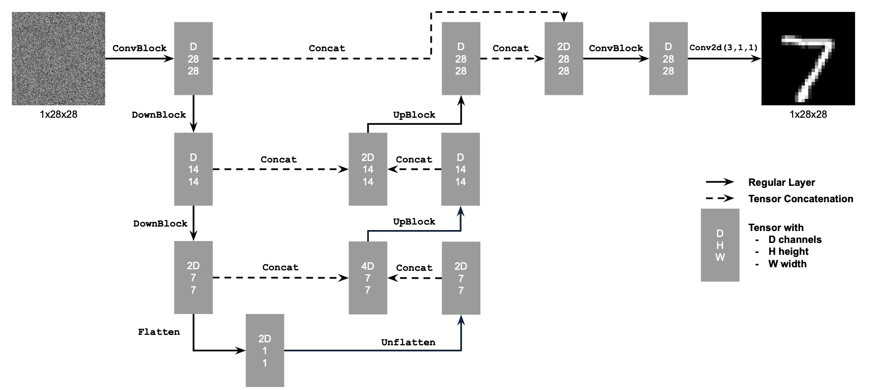 simple_unet_arch