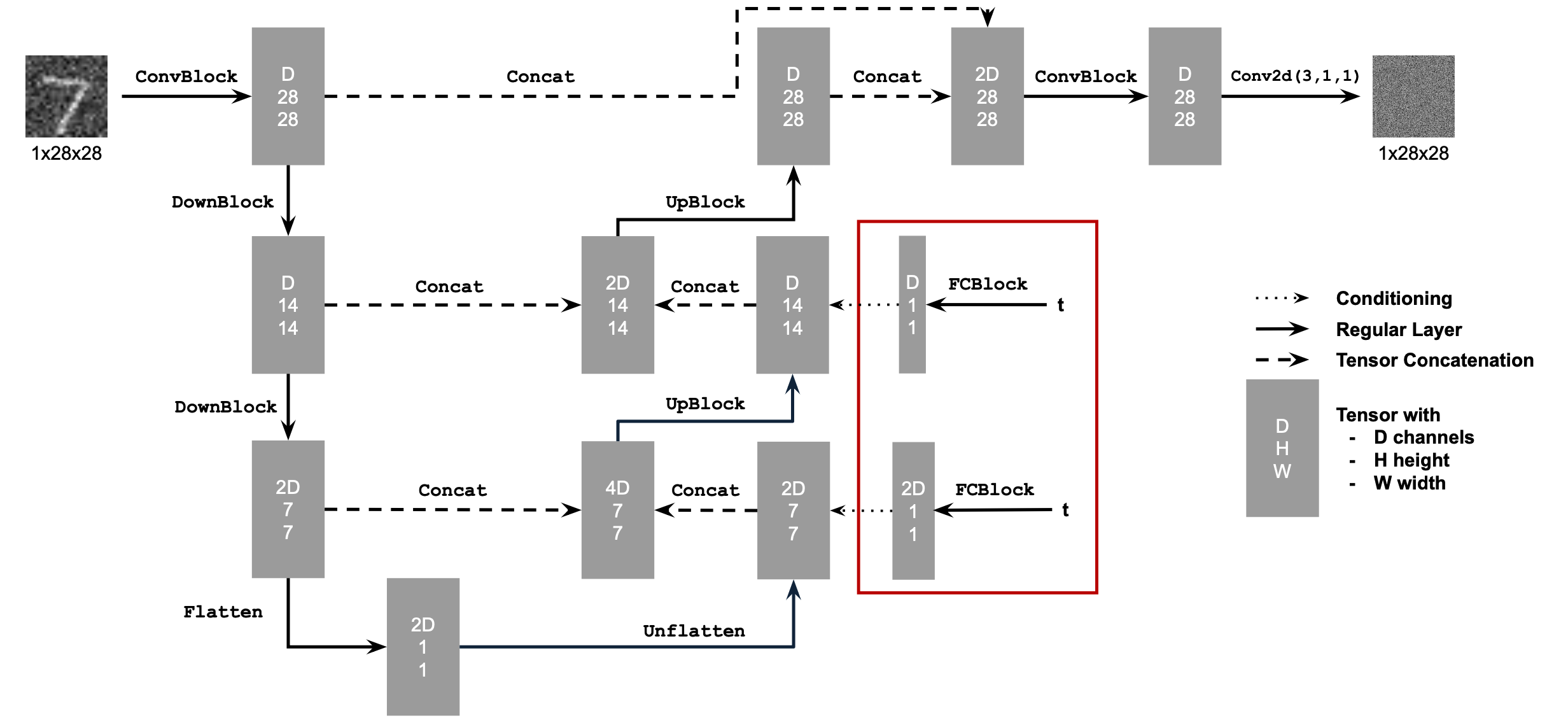 time_conditional_arch